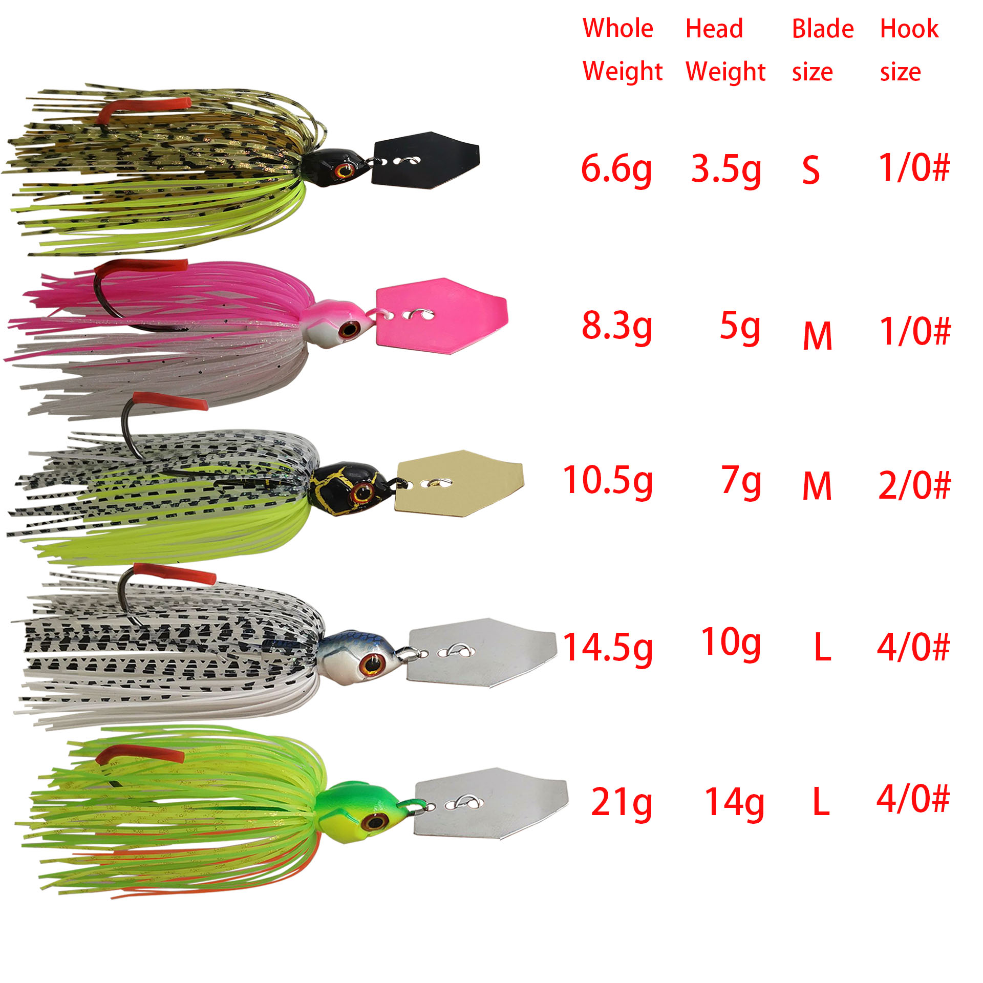 Mycena 7G/9G/11G/14G/21G Vislo - Fishing Lure Blade Bait recensie en prijs