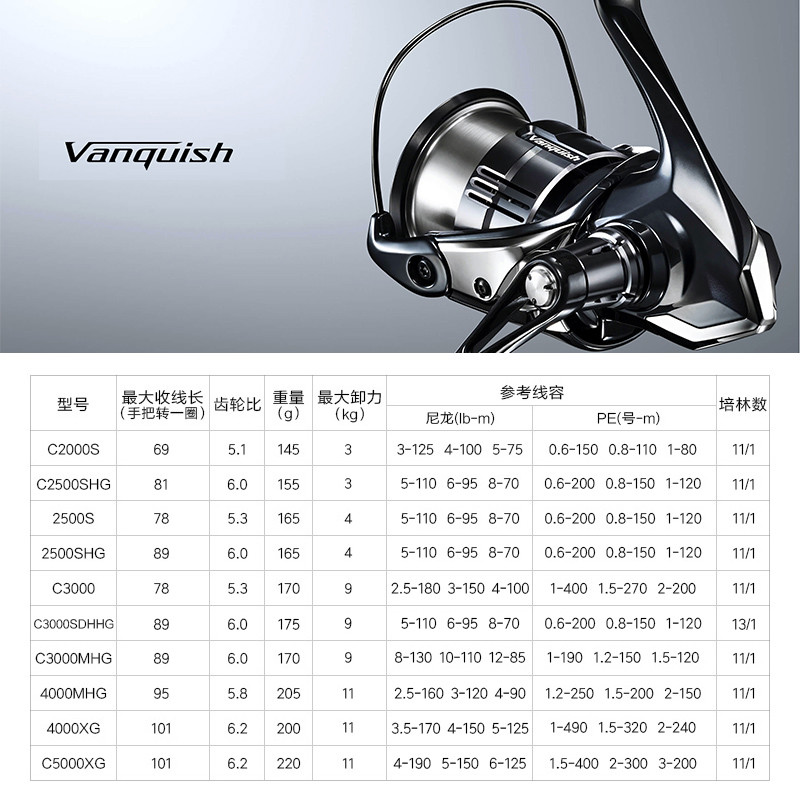 Shimano 23 Vanquish Origin Fis - Abu Garcia Reel Revo recensie en prijs