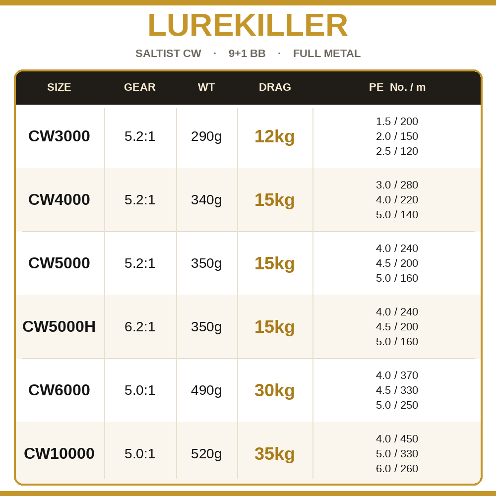 Lurekiller Saltist CW Volledig - Abu Garcia Reel Revo recensie en prijs